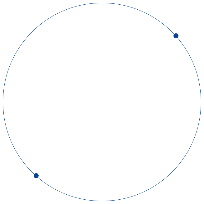 Alchemist Worldwide Ltd